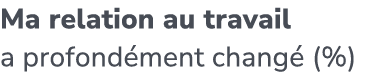 Ma relation au travail a profond ment chang (%)