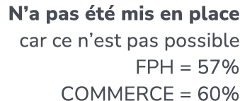 N’a pas t  mis en place car ce n’est pas possible FPH = 57% COMMERCE = 60%